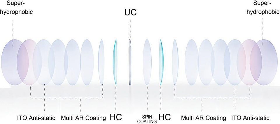 SEESEE OPTICAL’S LENS COATING SEESEE OPTICAL’S LENS COATING
