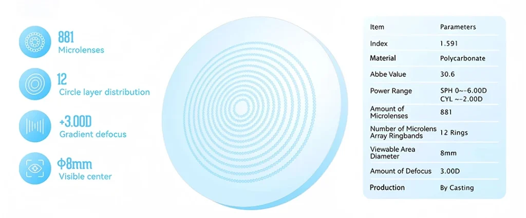 SEESEE optical Myopia Control Lens