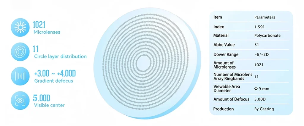 SEESEE optical Stress free lenses